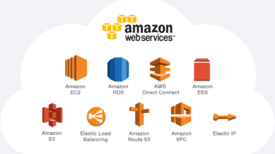 [BCSR-AWS]--Clouding AWS
