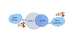 BMODSYSUML--SysML et UML 2.0