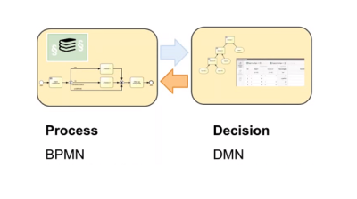 CBPMN2--Process Métier: BPMN with UML/DMN [in English]