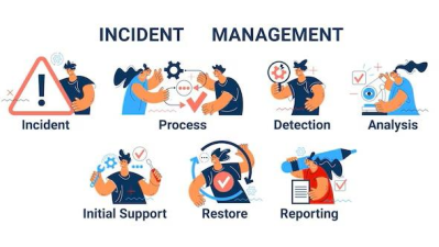 CYB [GI-Gestion des Incidents]