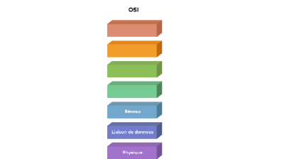 OSI2